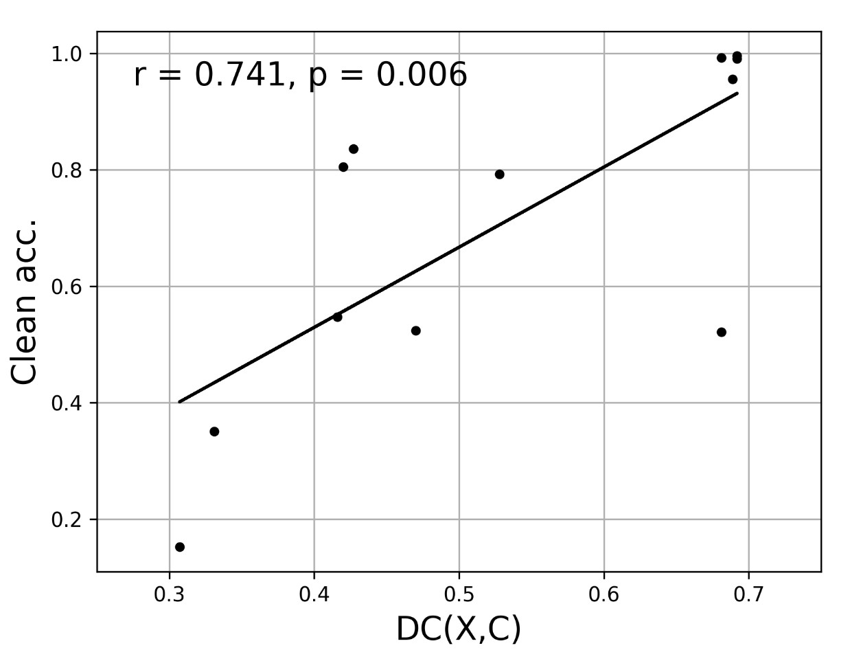 measuring_disent.jpg